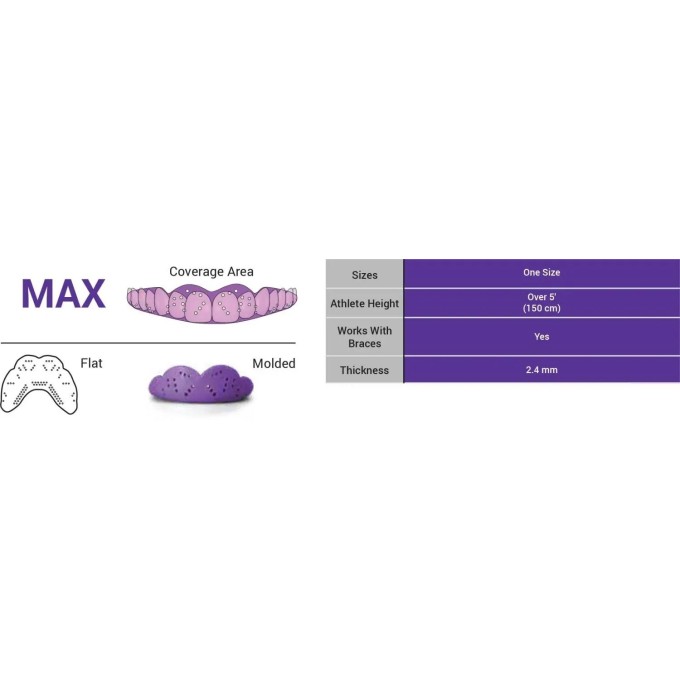 Sisu Next Gen Max Mouth Guard (One Size|Snow White)