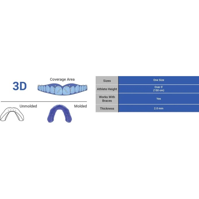 Sisu 3D Mouth Guard (One Size|Charcoal Black)